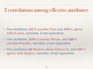 3 correlations among effective attributes
❖ Two attributes, A4 N encodes Class and A10 A agrees
with N-class, correlate, if not equivalent.
❖ Two attributes, A19 V encodes Person, and A20 V
encodes Plurality, correlate, if not equivalent.
❖ Two attributes A6 Relative clause follows N, and A18 V
agrees with Subject, correlate, if not equivalent.
24
 