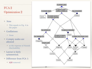 FCA 2
Optimization 2
❖ Note
❖ This equals to Fig. 4 in
the paper
❖ Conflations:
❖ None
❖ 4 empty nodes are
allowed
❖ at the expense of Finnish
discrinability
❖ Layout is fairly
symmetrical.
❖ Difference from FCA 1:
❖ A20 removed
28
 