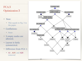 FCA 3
Optimization 3
❖ Note
❖ This equals to Fig. 5 in
the paper
❖ Conflations:
❖ None
❖ 3 empty nodes are
allowed.
❖ Layout is fairly
symmetrical.
❖ Difference from FCA 1:
❖ A1 , A19, and A20
removed
29
 
