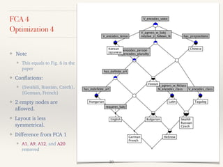 FCA 4
Optimization 4
❖ Note
❖ This equals to Fig. 6 in the
paper
❖ Conflations:
❖ {Swahili, Russian, Czech},
{German, French}
❖ 2 empty nodes are
allowed.
❖ Layout is less
symmetrical.
❖ Difference from FCA 1
❖ A1, A9, A12, and A20
removed
30
 
