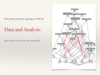 FCA meets grammar typology at NLP 21
Data and Analysis
How data was set up and analyzed
 