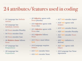 24 attributes/features used in coding
❖ A1 Language has Definite
Articles
❖ A2 Language has
Indefinite Articles
❖ A3 Noun encodes Plurality
❖ A4 Noun encodes Class
❖ A5 Noun encodes Case
❖ A6 Relative clause follows
Noun
❖ A7 Language has
Postpositions
❖ A8 Language has
Prepositions
❖ A9 Adjective agrees with
Noun-plurality
❖ A10 Adjective agrees with
Noun-class
❖ A11 Adjective agrees with
Noun-case
❖ A12 Adjective follows
Noun
❖ A13 Object must follow
Verb
❖ A14 Language requires
Subject
❖ A15 Verb encodes Voice
❖ A16 Verb encodes Tense
❖ A17 Verb encodes Aspect
❖ A18 Verb agrees with
Subject
❖ A19 Verb encodes Person
❖ A20 Verb encodes Plurality
❖ A21 Verb encodes Noun-
class
❖ A22 Verb infinitive is
derived
❖ A23 Verb agrees with
Object
❖ A24 Language has Tense
Agreement
7
 