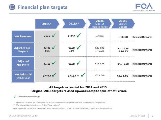 fca business plan 16/17