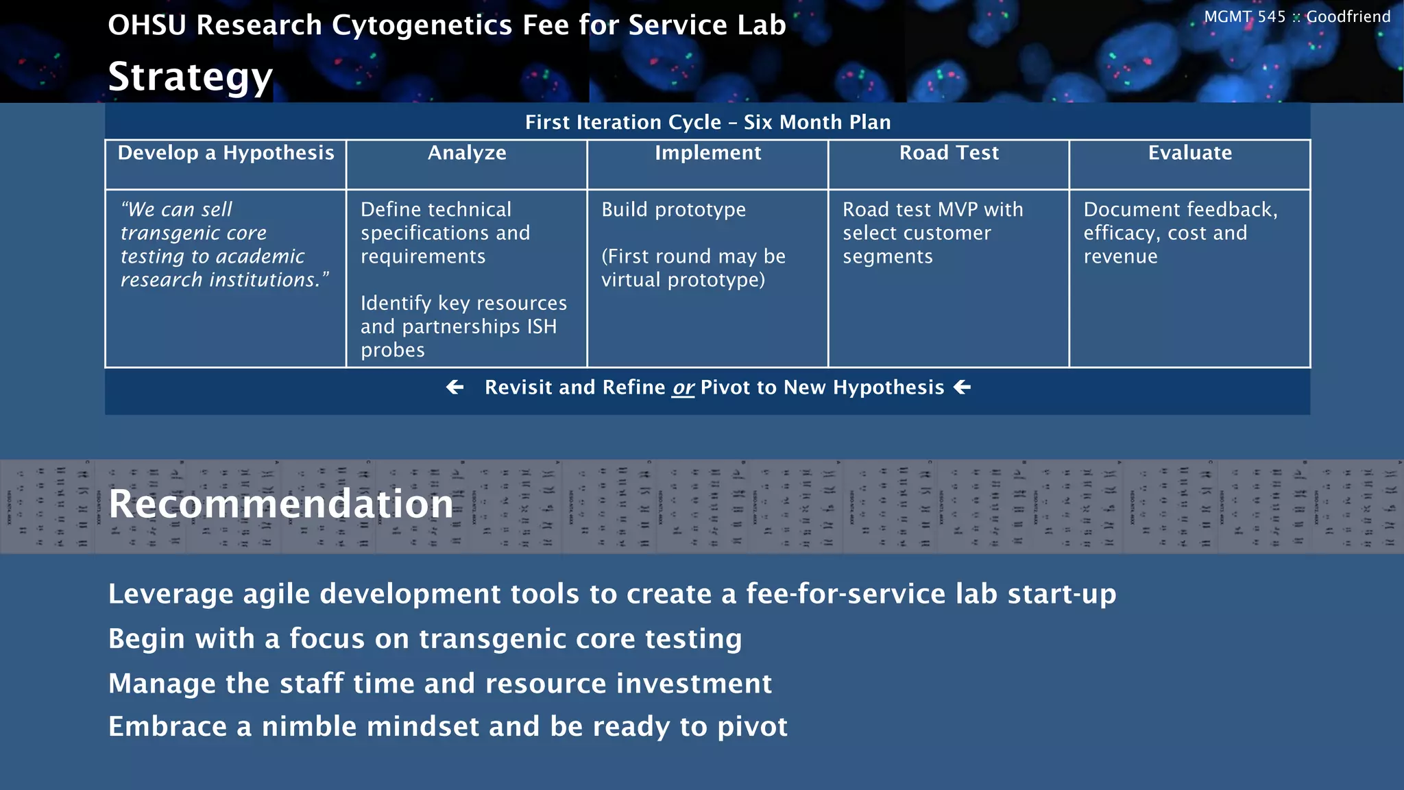 MGMT 545 :: Goodfriend
OHSU Research Cytogenetics Fee for Service Lab
Strategy
First Iteration Cycle – Six Month Plan
Develop a Hypothesis Analyze Implement Road Test Evaluate
“We can sell
transgenic core
testing to academic
research institutions.”
Define technical
specifications and
requirements
Identify key resources
and partnerships ISH
probes
Build prototype
(First round may be
virtual prototype)
Road test MVP with
select customer
segments
Document feedback,
efficacy, cost and
revenue
ç Revisit and Refine or Pivot to New Hypothesis ç	
  
Recommendation
Leverage agile development tools to create a fee-for-service lab start-up
Begin with a focus on transgenic core testing
Manage the staff time and resource investment
Embrace a nimble mindset and be ready to pivot
 