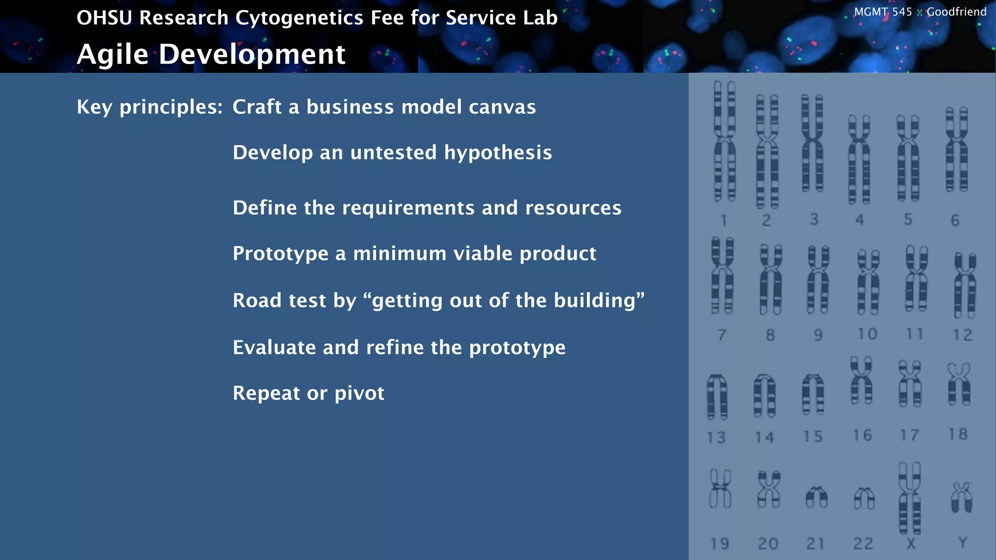 MGMT 545 :: Goodfriend
OHSU Research Cytogenetics Fee for Service Lab
Key principles: Craft a business model canvas
Develop an untested hypothesis
Define the requirements and resources
Prototype a minimum viable product
Road test by “getting out of the building”
Evaluate and refine the prototype
Repeat or pivot
Agile Development
 