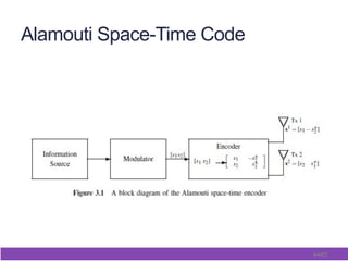44/65
Alamouti Space-Time Code
 