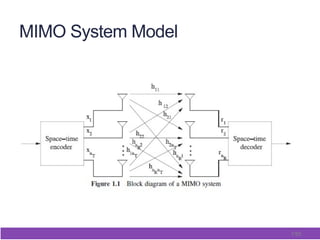 7/65
MIMO System Model
 