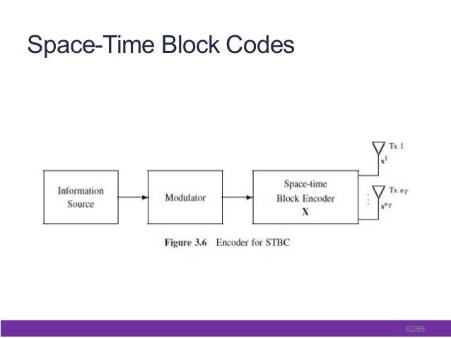 Space Time Codes