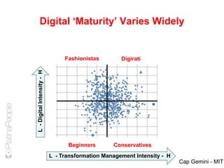Digital ‘Maturity’ Varies Widely
L - Transformation Management Intensity - H
L-DigitalIntensity-H
Fashionistas
Beginners
Digirati
Conservatives
Cap Gemini - MIT
 