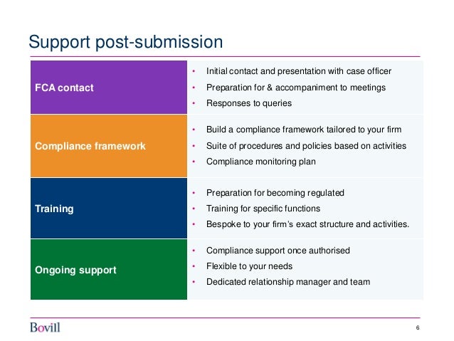 Fca application checklist picture