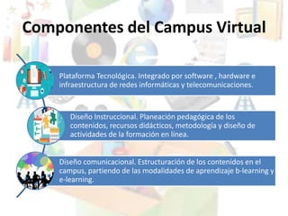 Componentes del Campus Virtual
Plataforma Tecnológica. Integrado por software , hardware e
infraestructura de redes informáticas y telecomunicaciones.
Diseño Instruccional. Planeación pedagógica de los
contenidos, recursos didácticos, metodología y diseño de
actividades de la formación en línea.
Diseño comunicacional. Estructuración de los contenidos en el
campus, partiendo de las modalidades de aprendizaje b-learning y
e-learning.
 