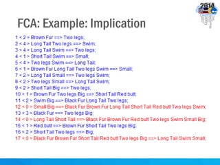 Fca Representative Example Formal Concept Analysis | PDF