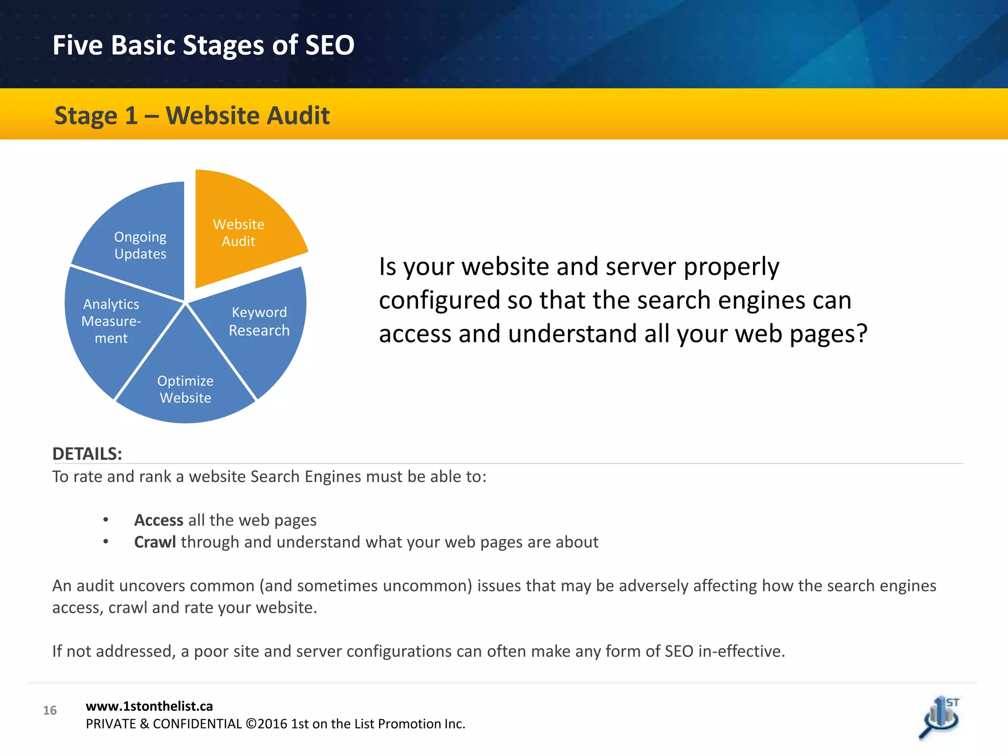 16
How Can We Help CPA Canada?
www.1stonthelist.ca
PRIVATE & CONFIDENTIAL ©2016 1st on the List Promotion Inc.
Stage 1 – Website Audit
Five Basic Stages of SEO
Website
Audit
Keyword
Research
Optimize
Website
Analytics
Measure-
ment
Ongoing
Updates
Is your website and server properly
configured so that the search engines can
access and understand all your web pages?
DETAILS:
To rate and rank a website Search Engines must be able to:
• Access all the web pages
• Crawl through and understand what your web pages are about
An audit uncovers common (and sometimes uncommon) issues that may be adversely affecting how the search engines
access, crawl and rate your website.
If not addressed, a poor site and server configurations can often make any form of SEO in-effective.
 