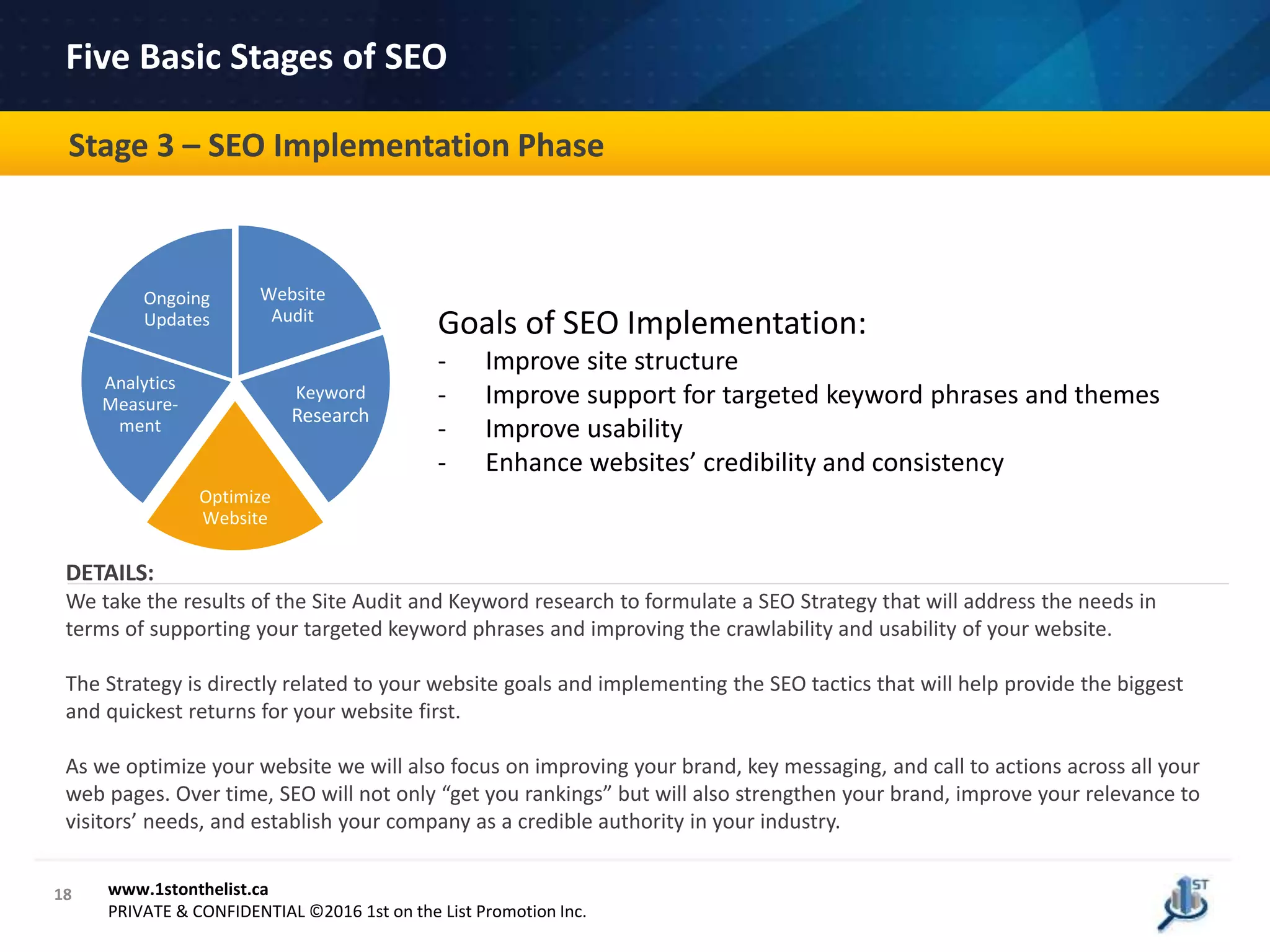 18
How Can We Help CPA Canada?
www.1stonthelist.ca
PRIVATE & CONFIDENTIAL ©2016 1st on the List Promotion Inc.
Stage 3 – SEO Implementation Phase
Five Basic Stages of SEO
Website
Audit
Keyword
Research
Optimize
Website
Analytics
Measure-
ment
Ongoing
Updates Goals of SEO Implementation:
- Improve site structure
- Improve support for targeted keyword phrases and themes
- Improve usability
- Enhance websites’ credibility and consistency
DETAILS:
We take the results of the Site Audit and Keyword research to formulate a SEO Strategy that will address the needs in
terms of supporting your targeted keyword phrases and improving the crawlability and usability of your website.
The Strategy is directly related to your website goals and implementing the SEO tactics that will help provide the biggest
and quickest returns for your website first.
As we optimize your website we will also focus on improving your brand, key messaging, and call to actions across all your
web pages. Over time, SEO will not only “get you rankings” but will also strengthen your brand, improve your relevance to
visitors’ needs, and establish your company as a credible authority in your industry.
 