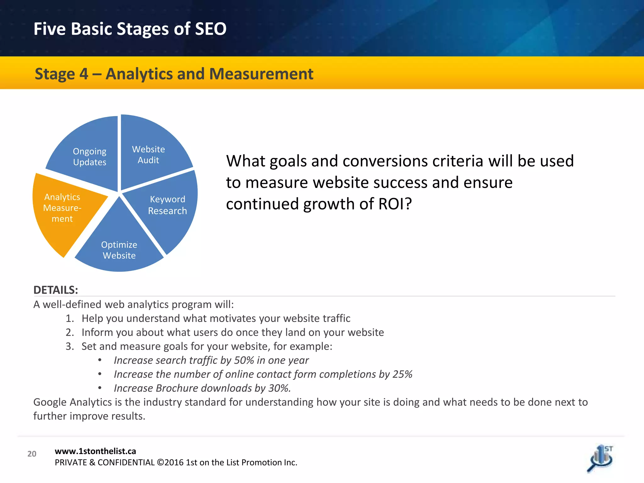 20
How Can We Help CPA Canada?
www.1stonthelist.ca
PRIVATE & CONFIDENTIAL ©2016 1st on the List Promotion Inc.
Stage 4 – Analytics and Measurement
Five Basic Stages of SEO
Website
Audit
Keyword
Research
Optimize
Website
Analytics
Measure-
ment
Ongoing
Updates What goals and conversions criteria will be used
to measure website success and ensure
continued growth of ROI?
DETAILS:
A well-defined web analytics program will:
1. Help you understand what motivates your website traffic
2. Inform you about what users do once they land on your website
3. Set and measure goals for your website, for example:
• Increase search traffic by 50% in one year
• Increase the number of online contact form completions by 25%
• Increase Brochure downloads by 30%.
Google Analytics is the industry standard for understanding how your site is doing and what needs to be done next to
further improve results.
 