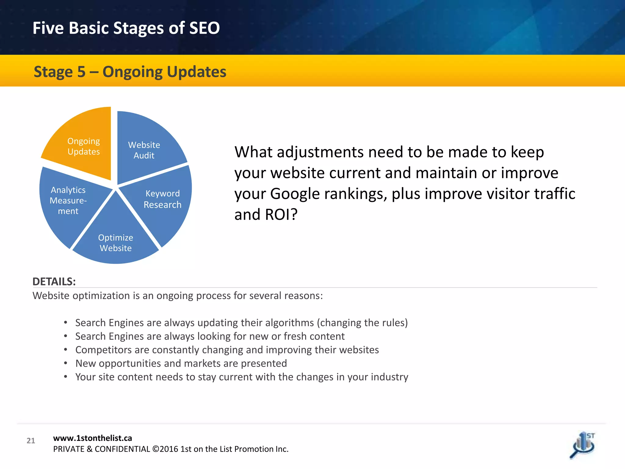 21
How Can We Help CPA Canada?
www.1stonthelist.ca
PRIVATE & CONFIDENTIAL ©2016 1st on the List Promotion Inc.
Stage 5 – Ongoing Updates
Five Basic Stages of SEO
Website
Audit
Keyword
Research
Optimize
Website
Analytics
Measure-
ment
Ongoing
Updates What adjustments need to be made to keep
your website current and maintain or improve
your Google rankings, plus improve visitor traffic
and ROI?
DETAILS:
Website optimization is an ongoing process for several reasons:
• Search Engines are always updating their algorithms (changing the rules)
• Search Engines are always looking for new or fresh content
• Competitors are constantly changing and improving their websites
• New opportunities and markets are presented
• Your site content needs to stay current with the changes in your industry
 