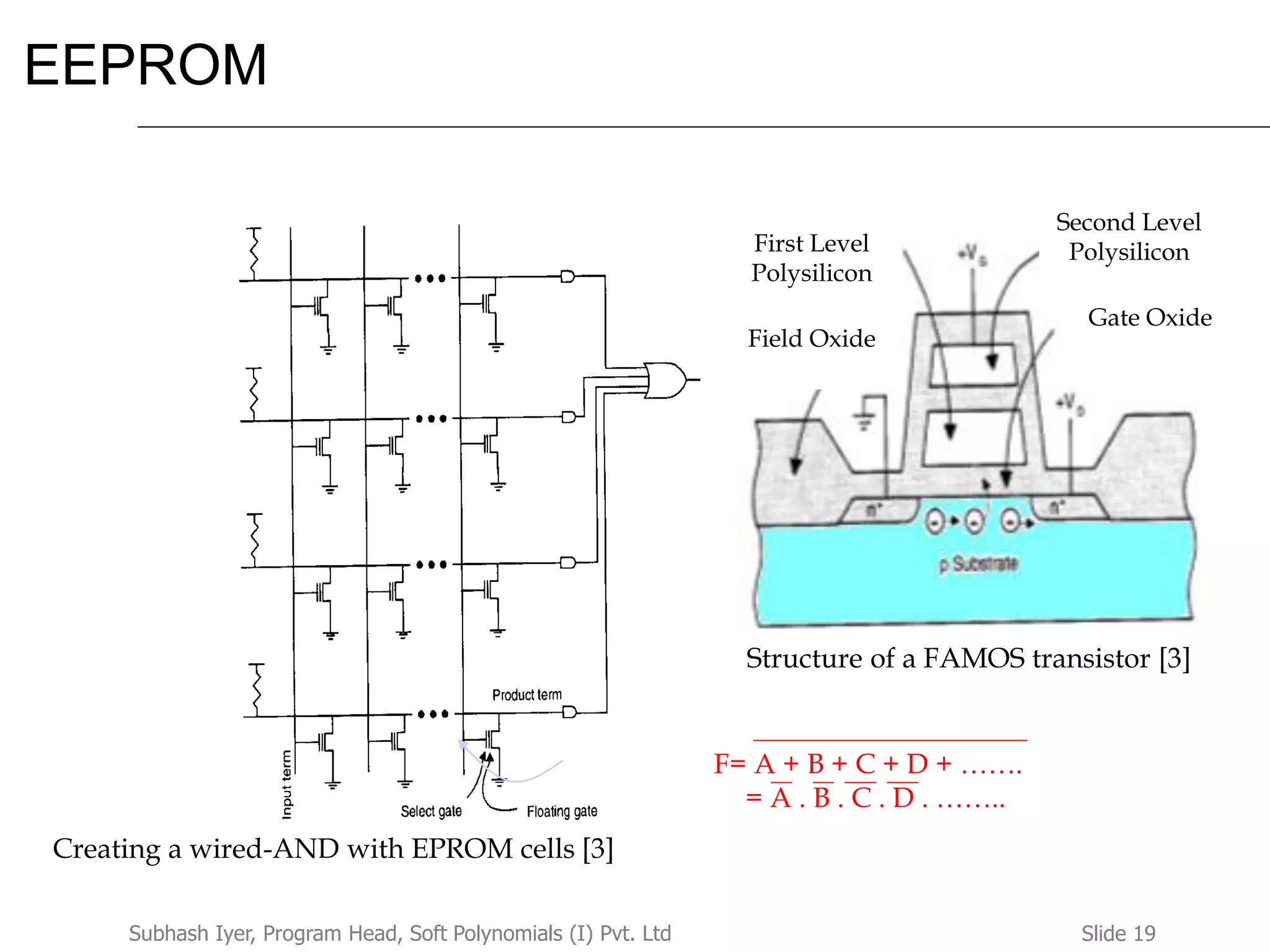Slide 19Subhash Iyer, Program Head, Soft Polynomials (I) Pvt. Ltd
EEPROM
Creating a wired-AND with EPROM cells [3]
Structure of a FAMOS transistor [3]
F= A + B + C + D + …….
= A . B . C . D . ……..
First Level
Polysilicon
Second Level
Polysilicon
Field Oxide
Gate Oxide
 