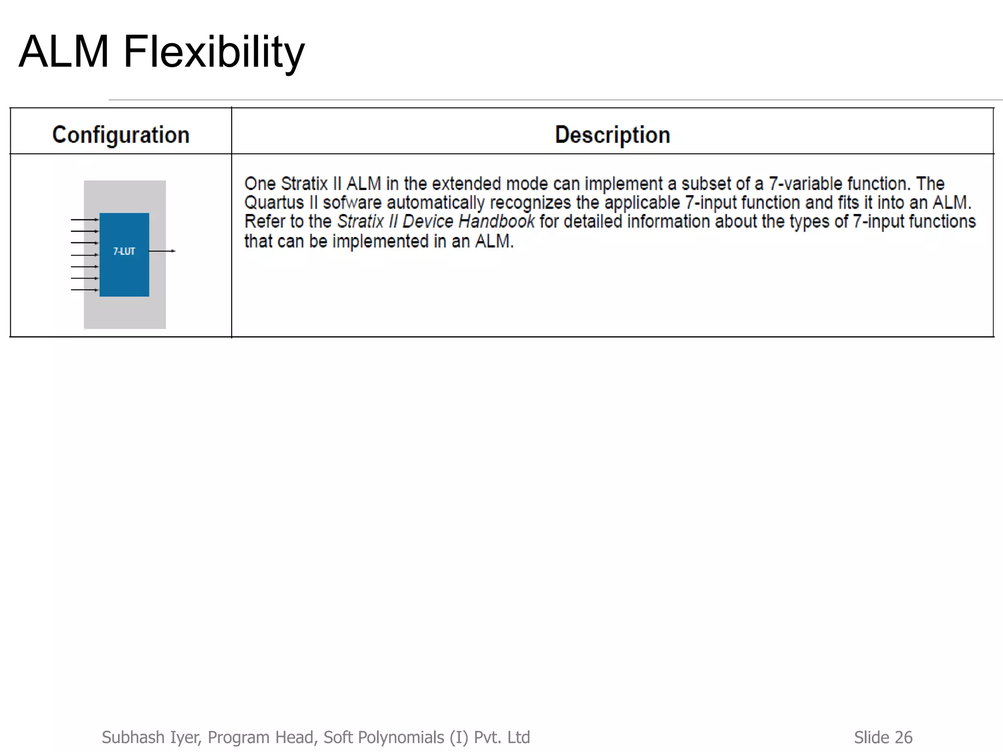 Slide 26Subhash Iyer, Program Head, Soft Polynomials (I) Pvt. Ltd
ALM Flexibility
 