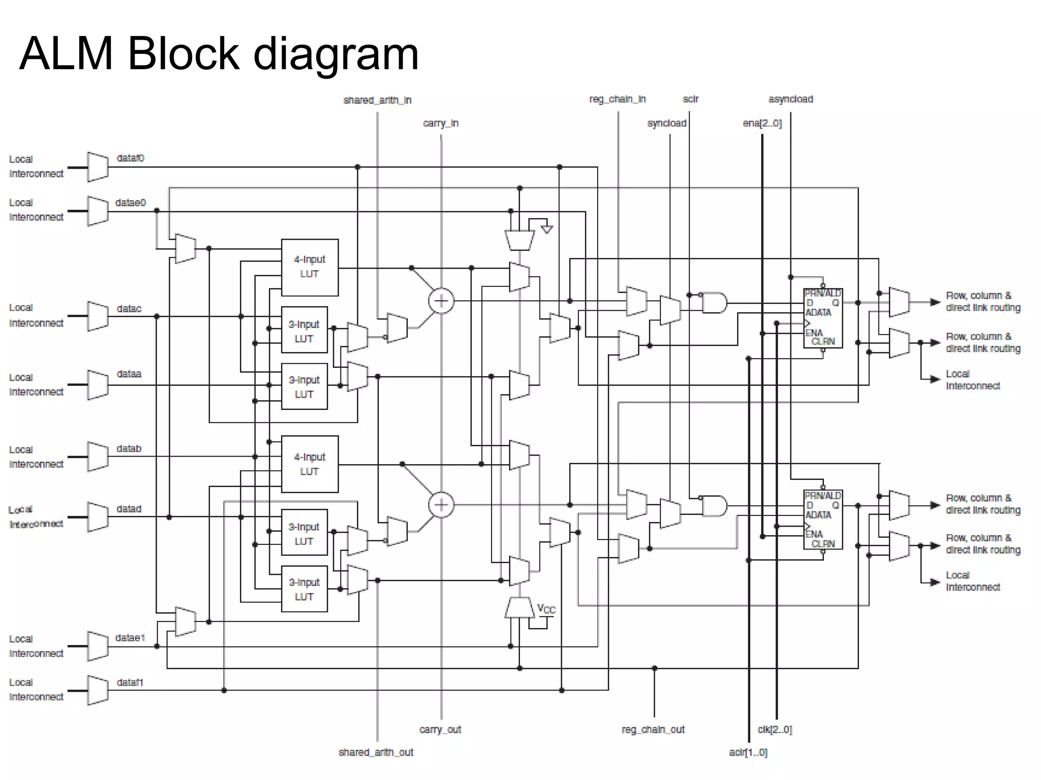 Slide 27Subhash Iyer, Program Head, Soft Polynomials (I) Pvt. Ltd
ALM Block diagram
 