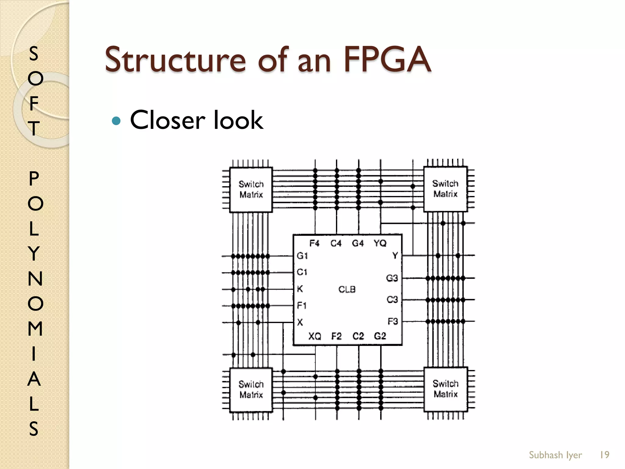 S
O
F
T
P
O
L
Y
N
O
M
I
A
L
S
Structure of an FPGA
 Closer look
19Subhash Iyer
 
