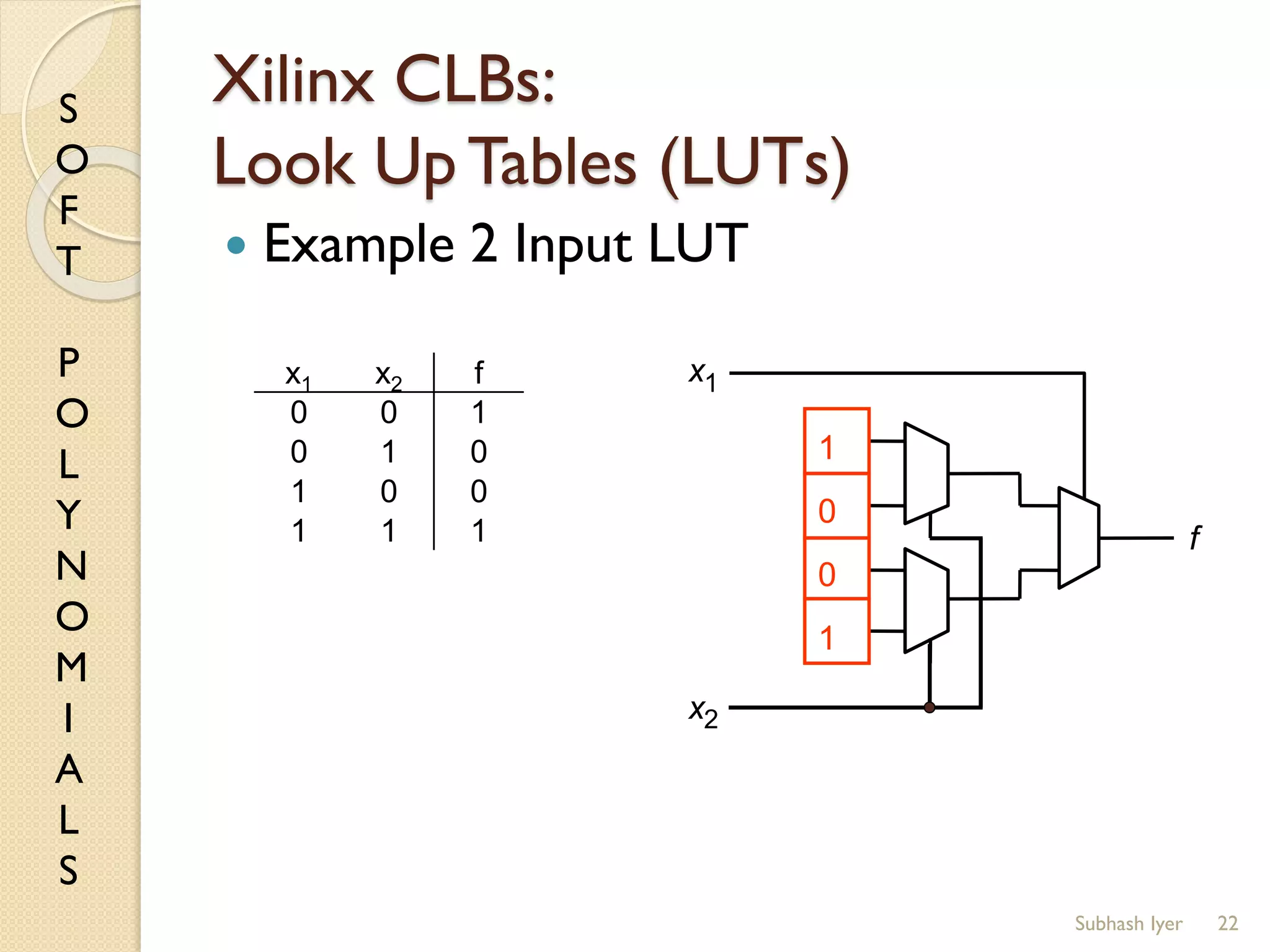 S
O
F
T
P
O
L
Y
N
O
M
I
A
L
S
Xilinx CLBs:
Look Up Tables (LUTs)
 Example 2 Input LUT
22
x1 x2 f
0 0 1
0 1 0
1 0 0
1 1 1 f
1
0
0
1
x1
x2
Subhash Iyer
 