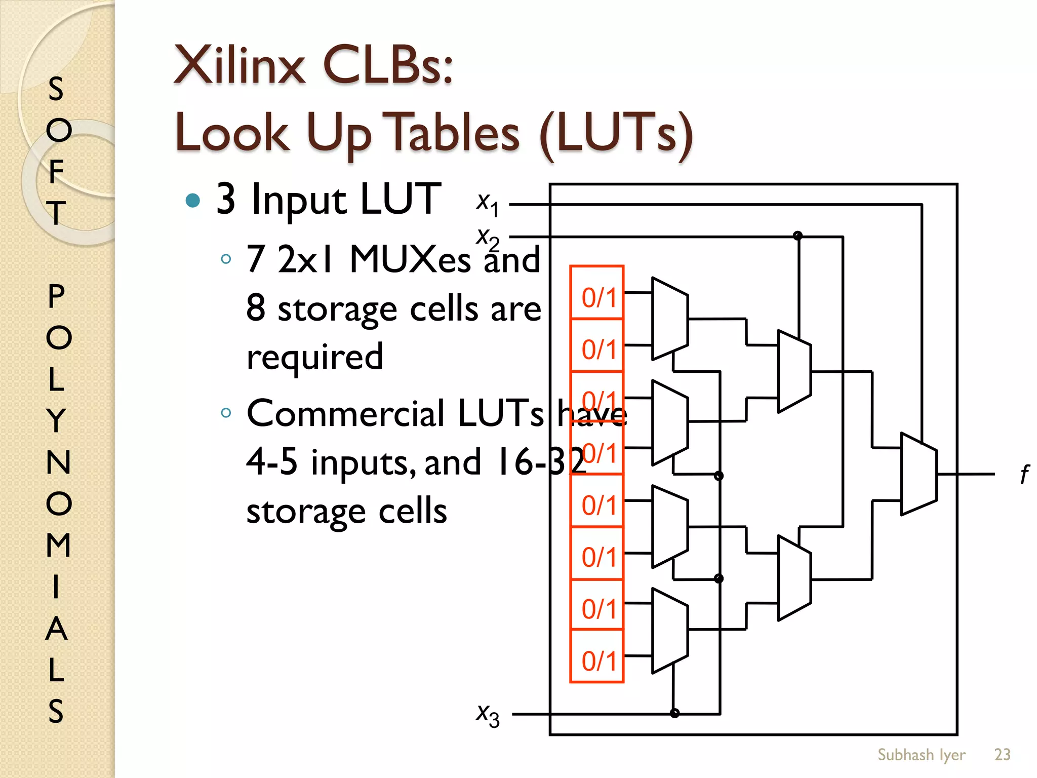 S
O
F
T
P
O
L
Y
N
O
M
I
A
L
S
Xilinx CLBs:
Look Up Tables (LUTs)
 3 Input LUT
◦ 7 2x1 MUXes and
8 storage cells are
required
◦ Commercial LUTs have
4-5 inputs, and 16-32
storage cells
23
f
0/1
0/1
0/1
0/1
0/1
0/1
0/1
0/1
x2
x3
x1
Subhash Iyer
 