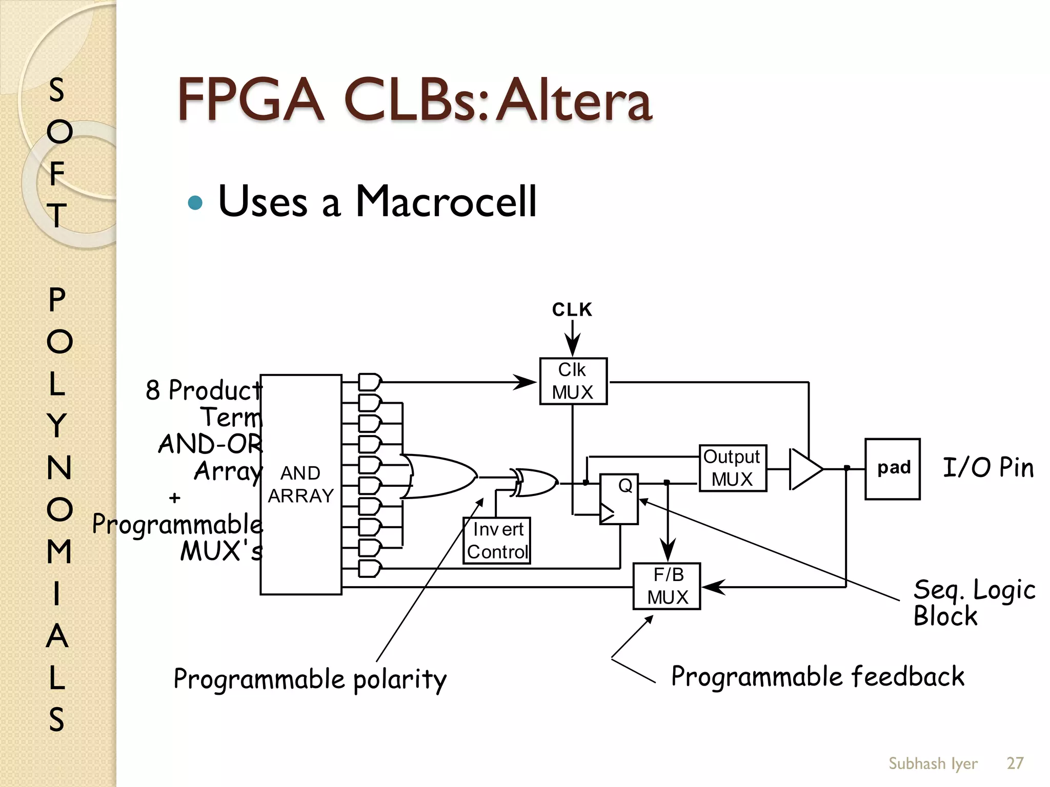 S
O
F
T
P
O
L
Y
N
O
M
I
A
L
S
FPGA CLBs:Altera
 Uses a Macrocell
27
Clk
MUX
Output
MUXQ
F/B
MUX
Inv ert
Control
AND
ARRAY
CLK
pad
8 Product
Term
AND-OR
Array
+
Programmable
MUX's
Programmable polarity
I/O Pin
Seq. Logic
Block
Programmable feedback
Subhash Iyer
 