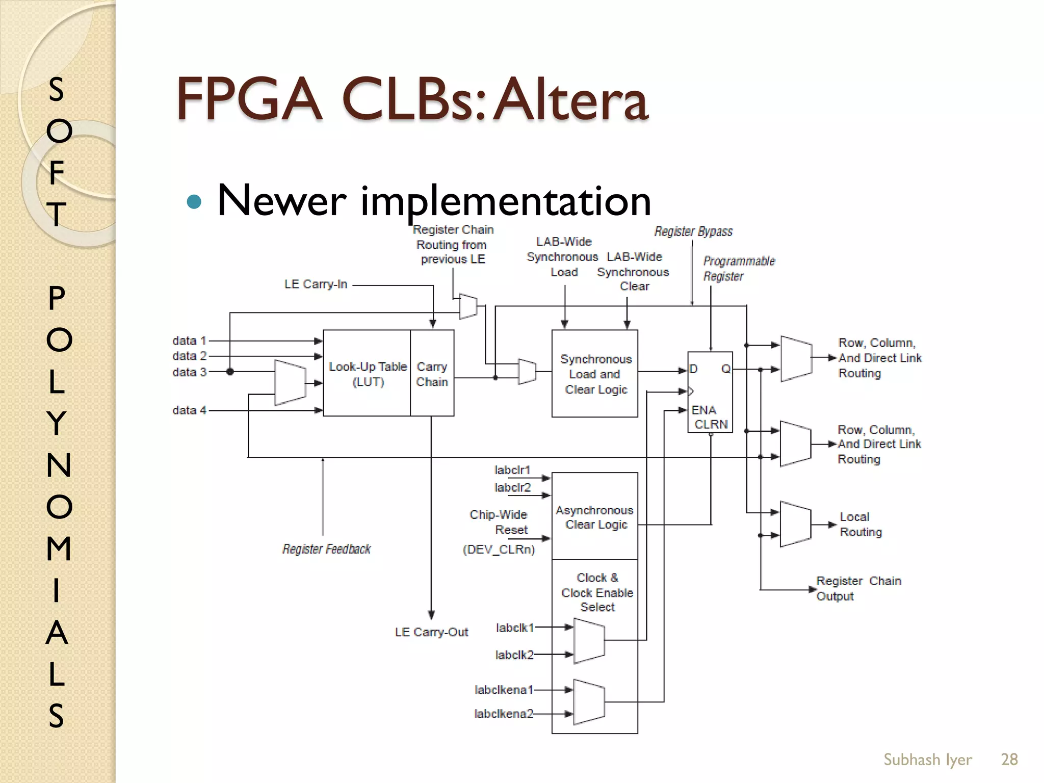 S
O
F
T
P
O
L
Y
N
O
M
I
A
L
S
FPGA CLBs:Altera
28
 Newer implementation
Subhash Iyer
 