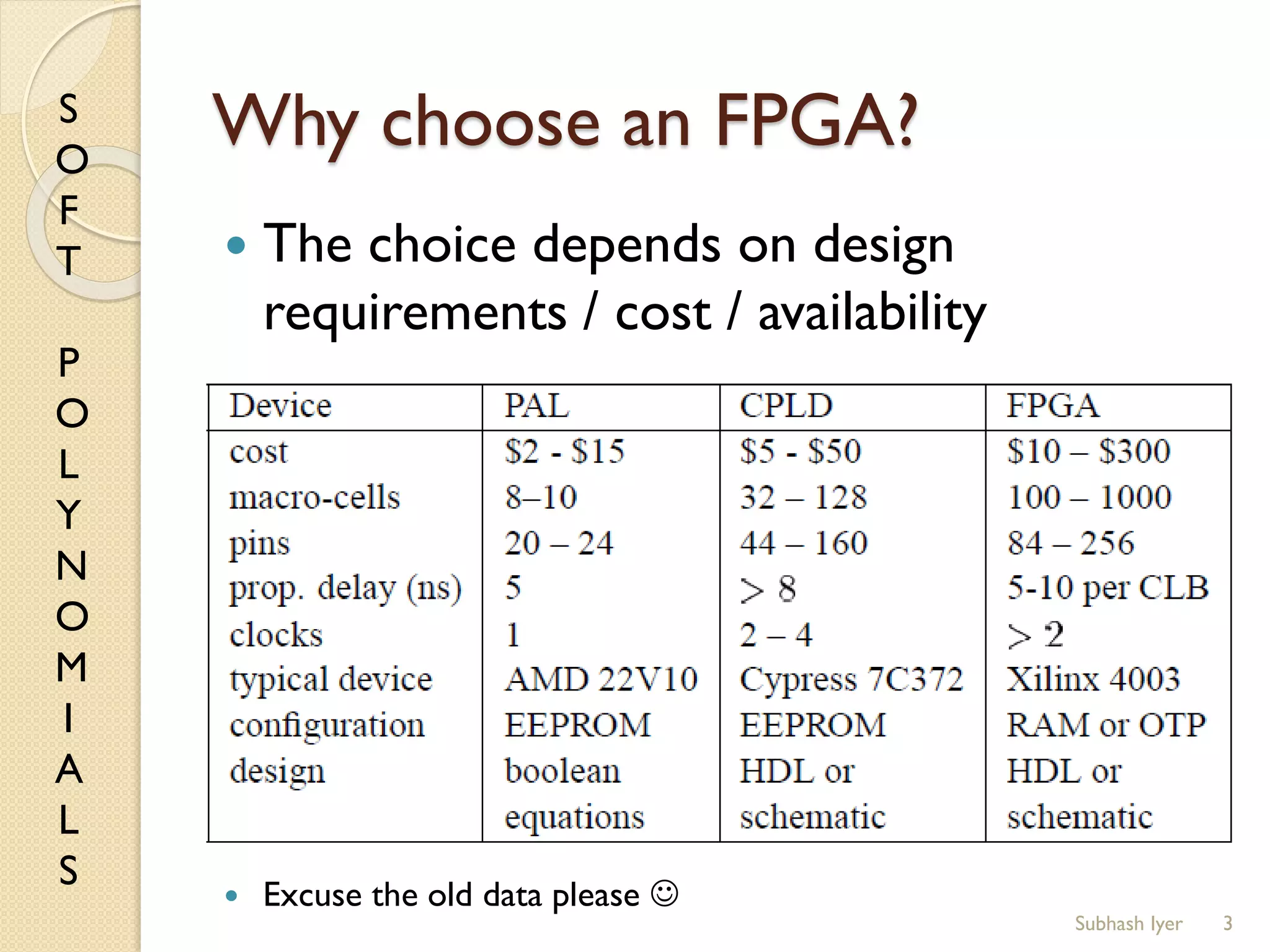 S
O
F
T
P
O
L
Y
N
O
M
I
A
L
S
Why choose an FPGA?
3
 The choice depends on design
requirements / cost / availability
 Excuse the old data please 
Subhash Iyer
 
