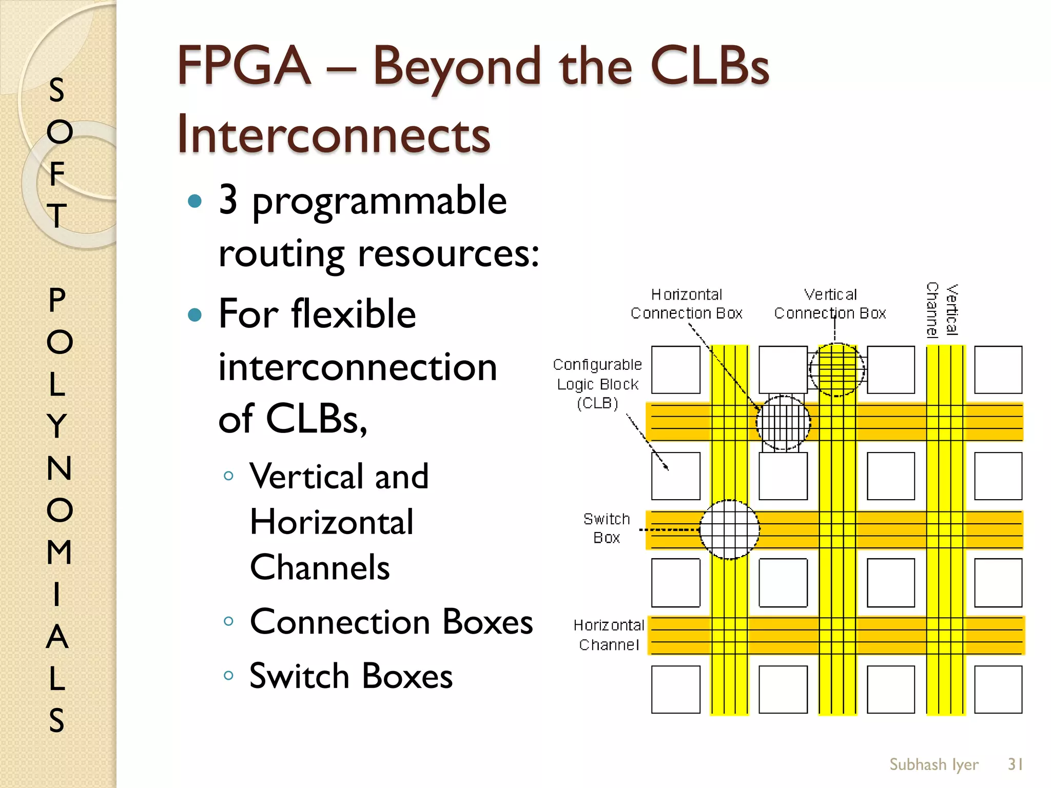 S
O
F
T
P
O
L
Y
N
O
M
I
A
L
S
FPGA – Beyond the CLBs
Interconnects
 3 programmable
routing resources:
 For flexible
interconnection
of CLBs,
◦ Vertical and
Horizontal
Channels
◦ Connection Boxes
◦ Switch Boxes
31Subhash Iyer
 