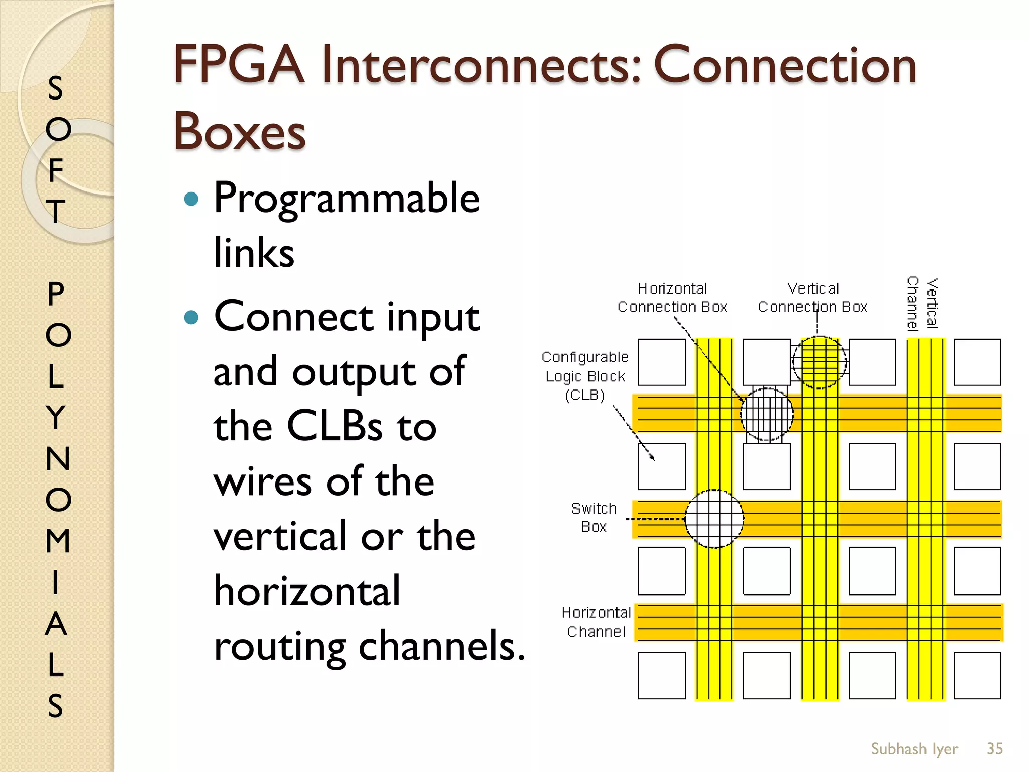 S
O
F
T
P
O
L
Y
N
O
M
I
A
L
S
FPGA Interconnects: Connection
Boxes
 Programmable
links
 Connect input
and output of
the CLBs to
wires of the
vertical or the
horizontal
routing channels.
35Subhash Iyer
 