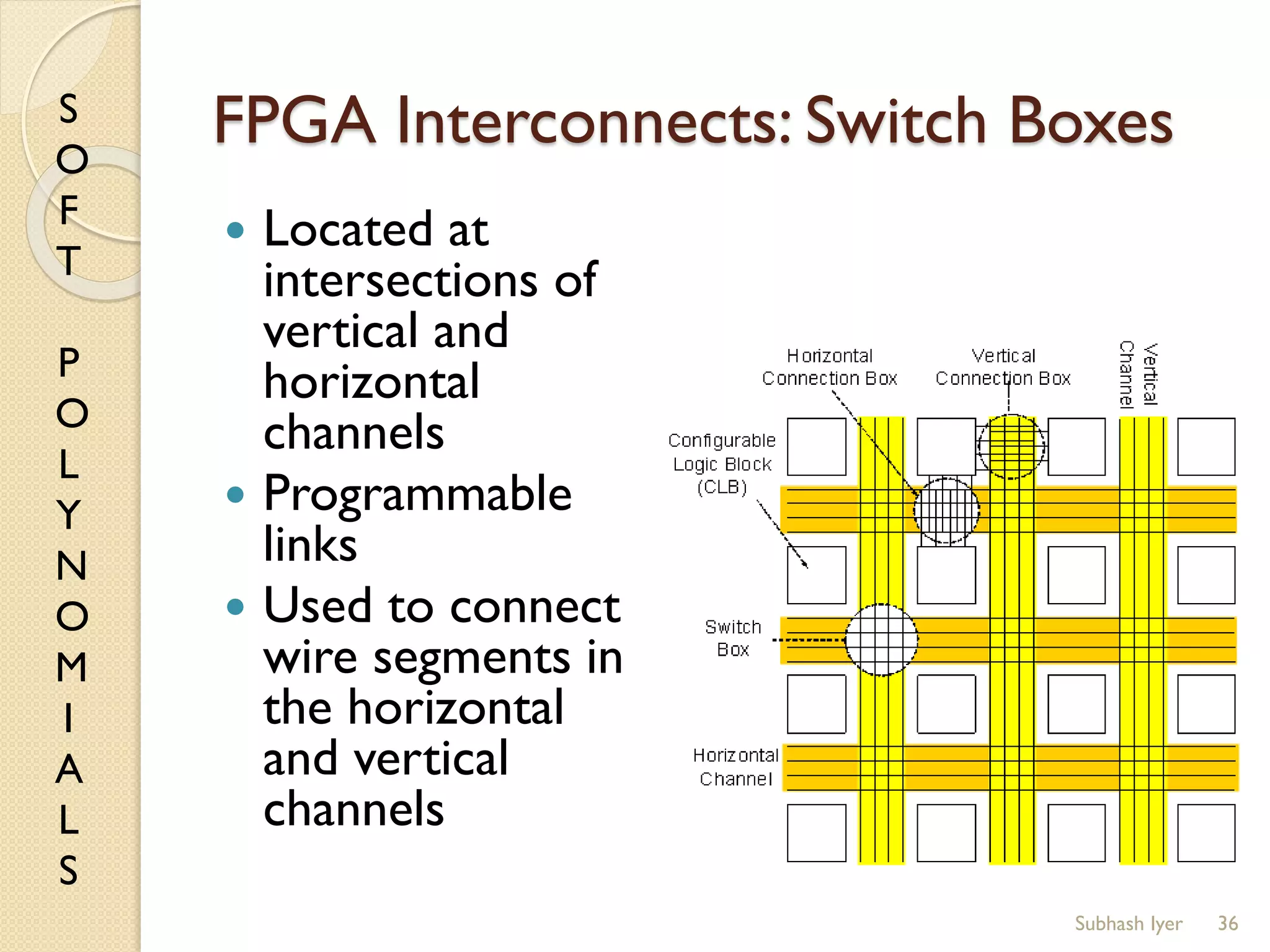 S
O
F
T
P
O
L
Y
N
O
M
I
A
L
S
FPGA Interconnects: Switch Boxes
 Located at
intersections of
vertical and
horizontal
channels
 Programmable
links
 Used to connect
wire segments in
the horizontal
and vertical
channels
36Subhash Iyer
 