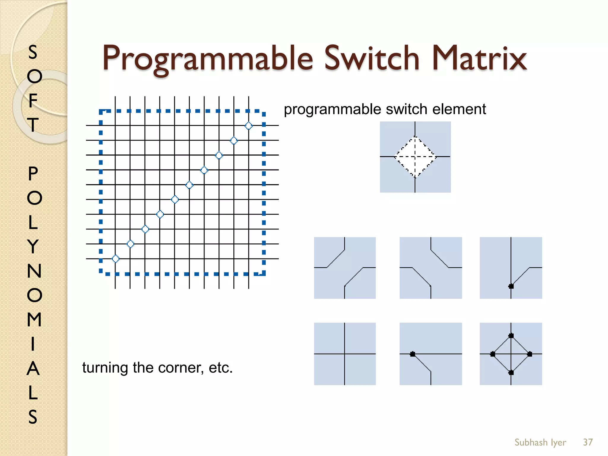 S
O
F
T
P
O
L
Y
N
O
M
I
A
L
S
Programmable Switch Matrix
37
programmable switch element
turning the corner, etc.
Subhash Iyer
 