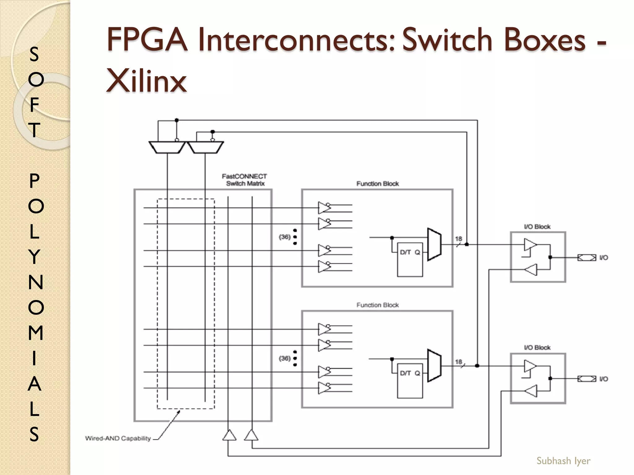 S
O
F
T
P
O
L
Y
N
O
M
I
A
L
S
FPGA Interconnects: Switch Boxes -
Xilinx
38Subhash Iyer
 