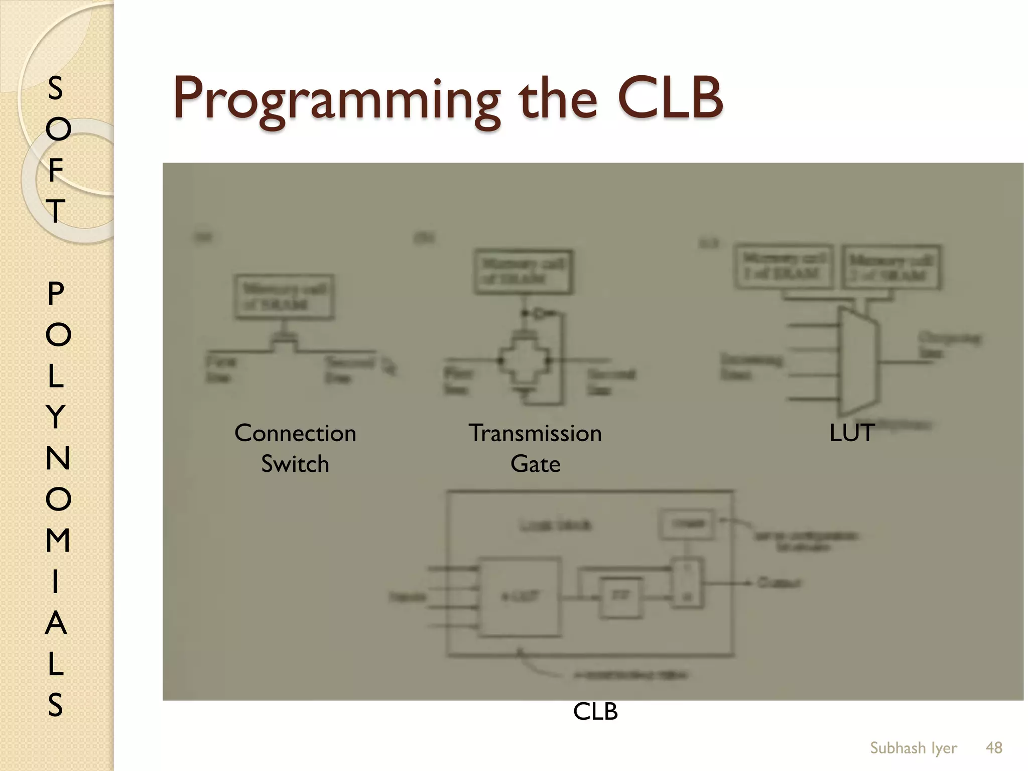 S
O
F
T
P
O
L
Y
N
O
M
I
A
L
S
Programming the CLB
48
Connection
Switch
Transmission
Gate
LUT
CLB
Subhash Iyer
 