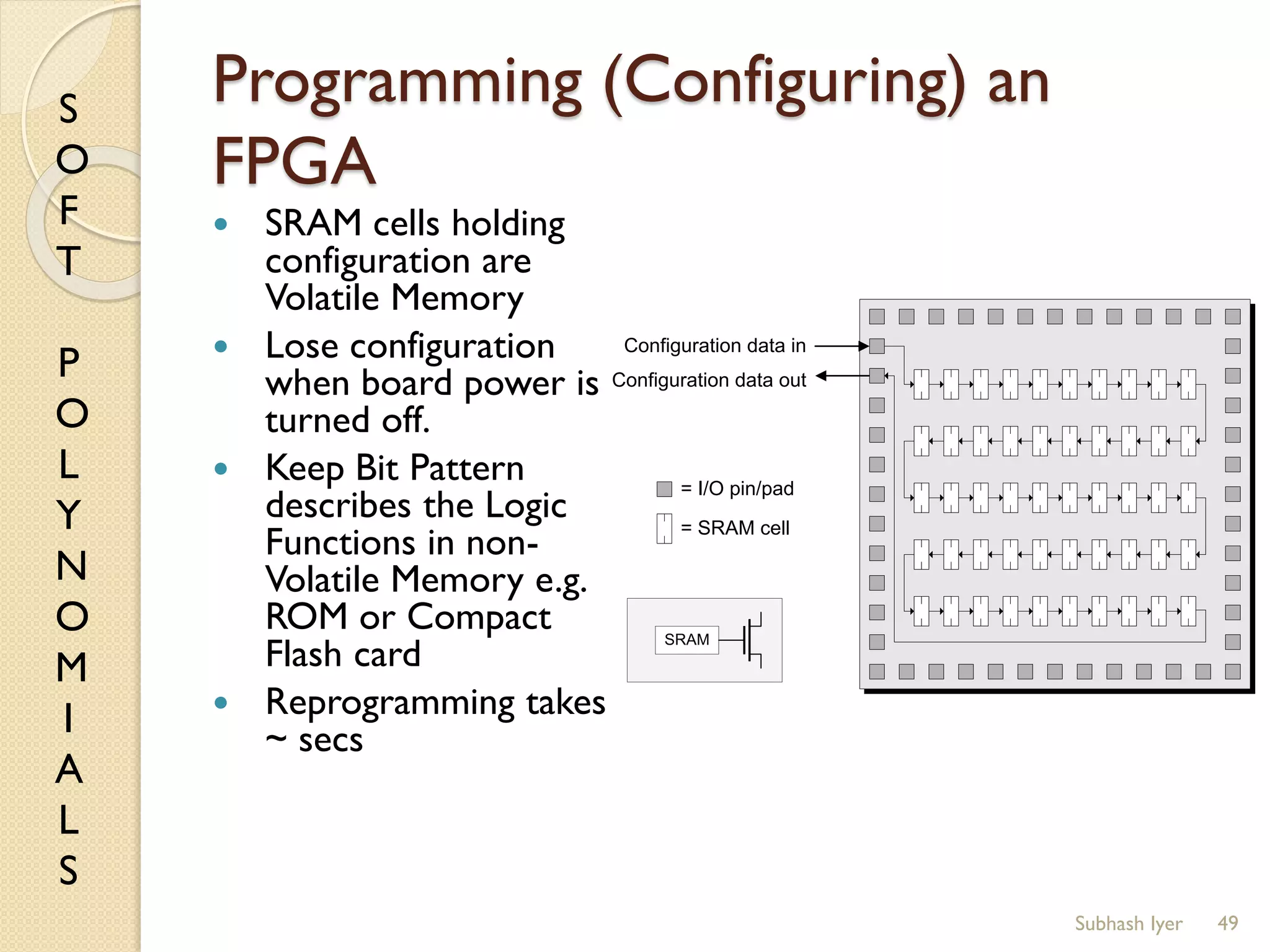 S
O
F
T
P
O
L
Y
N
O
M
I
A
L
S
Programming (Configuring) an
FPGA
 SRAM cells holding
configuration are
Volatile Memory
 Lose configuration
when board power is
turned off.
 Keep Bit Pattern
describes the Logic
Functions in non-
Volatile Memory e.g.
ROM or Compact
Flash card
 Reprogramming takes
~ secs
49
Configuration data in
Configuration data out
= I/O pin/pad
= SRAM cell
SRAM
Subhash Iyer
 