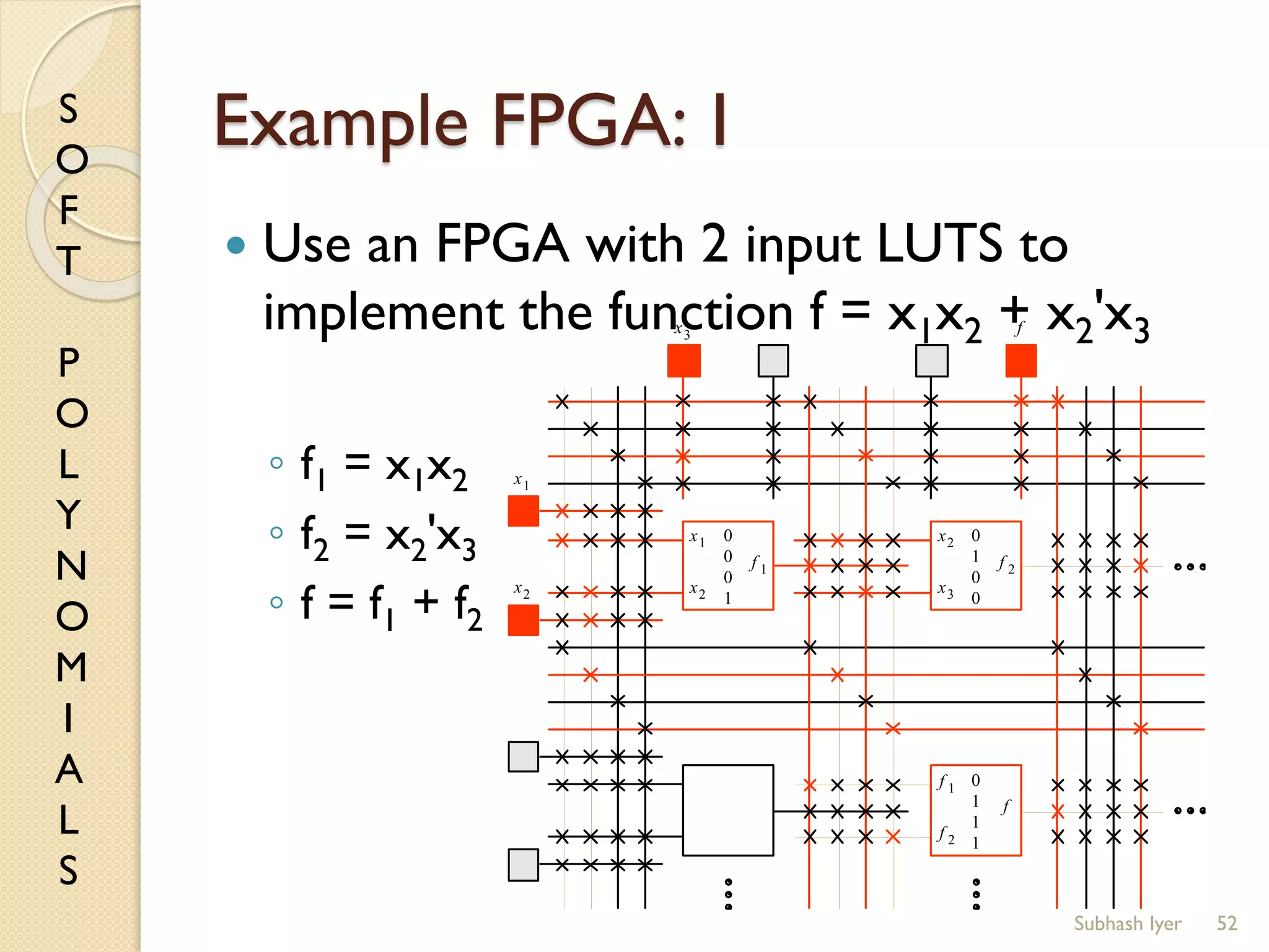 S
O
F
T
P
O
L
Y
N
O
M
I
A
L
S
Example FPGA: 1
 Use an FPGA with 2 input LUTS to
implement the function f = x1x2 + x2'x3
◦ f1 = x1x2
◦ f2 = x2'x3
◦ f = f1 + f2
52
0
1
0
0
0
1
1
1
0
0
0
1
x1
x2
x2
x3
f 1
f 2
f 1 f 2
f
x1
x2
x3 f
Subhash Iyer
 
