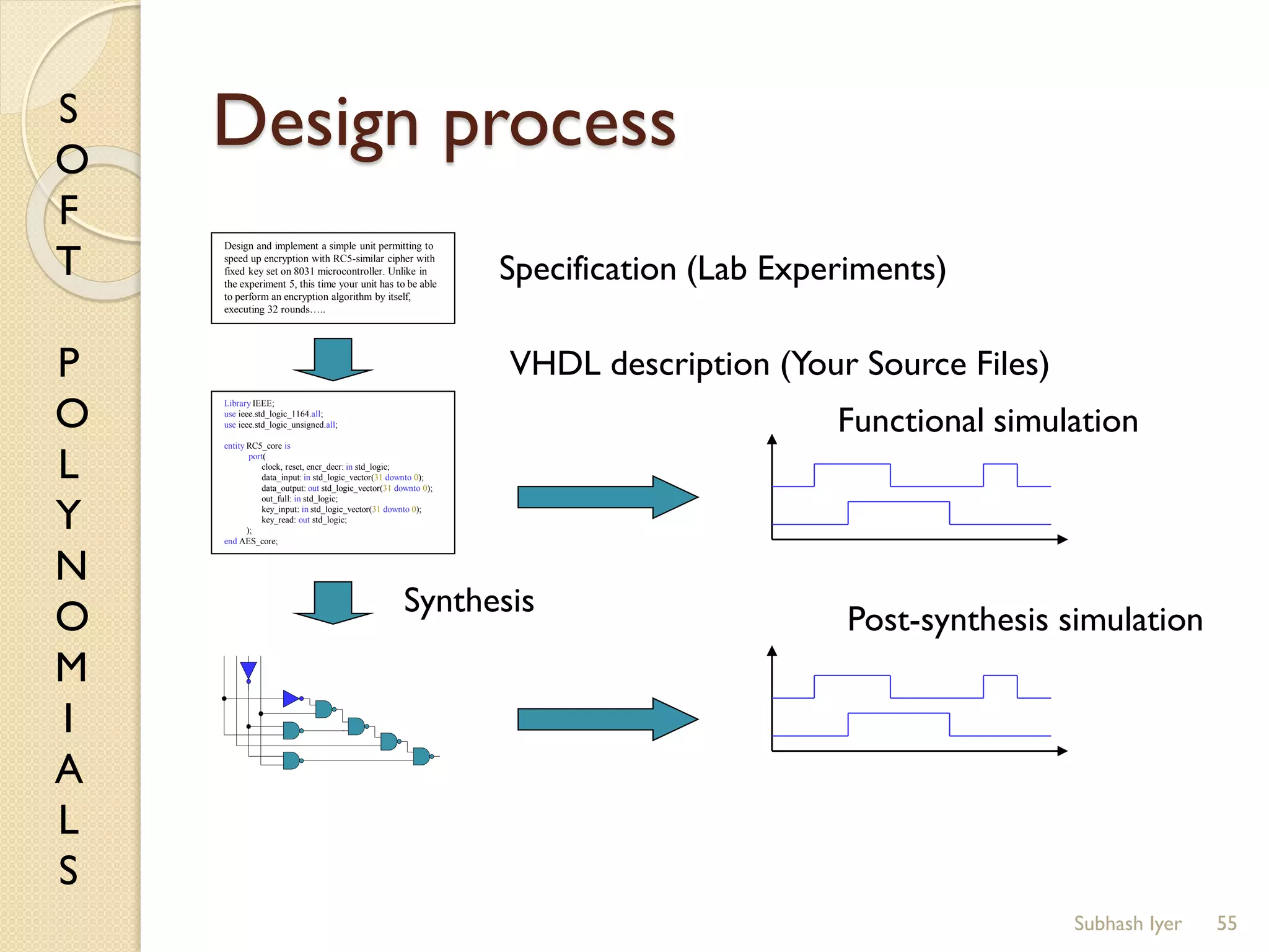 S
O
F
T
P
O
L
Y
N
O
M
I
A
L
S
Design process
55
Design and implement a simple unit permitting to
speed up encryption with RC5-similar cipher with
fixed key set on 8031 microcontroller. Unlike in
the experiment 5, this time your unit has to be able
to perform an encryption algorithm by itself,
executing 32 rounds…..
Library IEEE;
use ieee.std_logic_1164.all;
use ieee.std_logic_unsigned.all;
entity RC5_core is
port(
clock, reset, encr_decr: in std_logic;
data_input: in std_logic_vector(31 downto 0);
data_output: out std_logic_vector(31 downto 0);
out_full: in std_logic;
key_input: in std_logic_vector(31 downto 0);
key_read: out std_logic;
);
end AES_core;
Specification (Lab Experiments)
VHDL description (Your Source Files)
Functional simulation
Post-synthesis simulation
Synthesis
Subhash Iyer
 