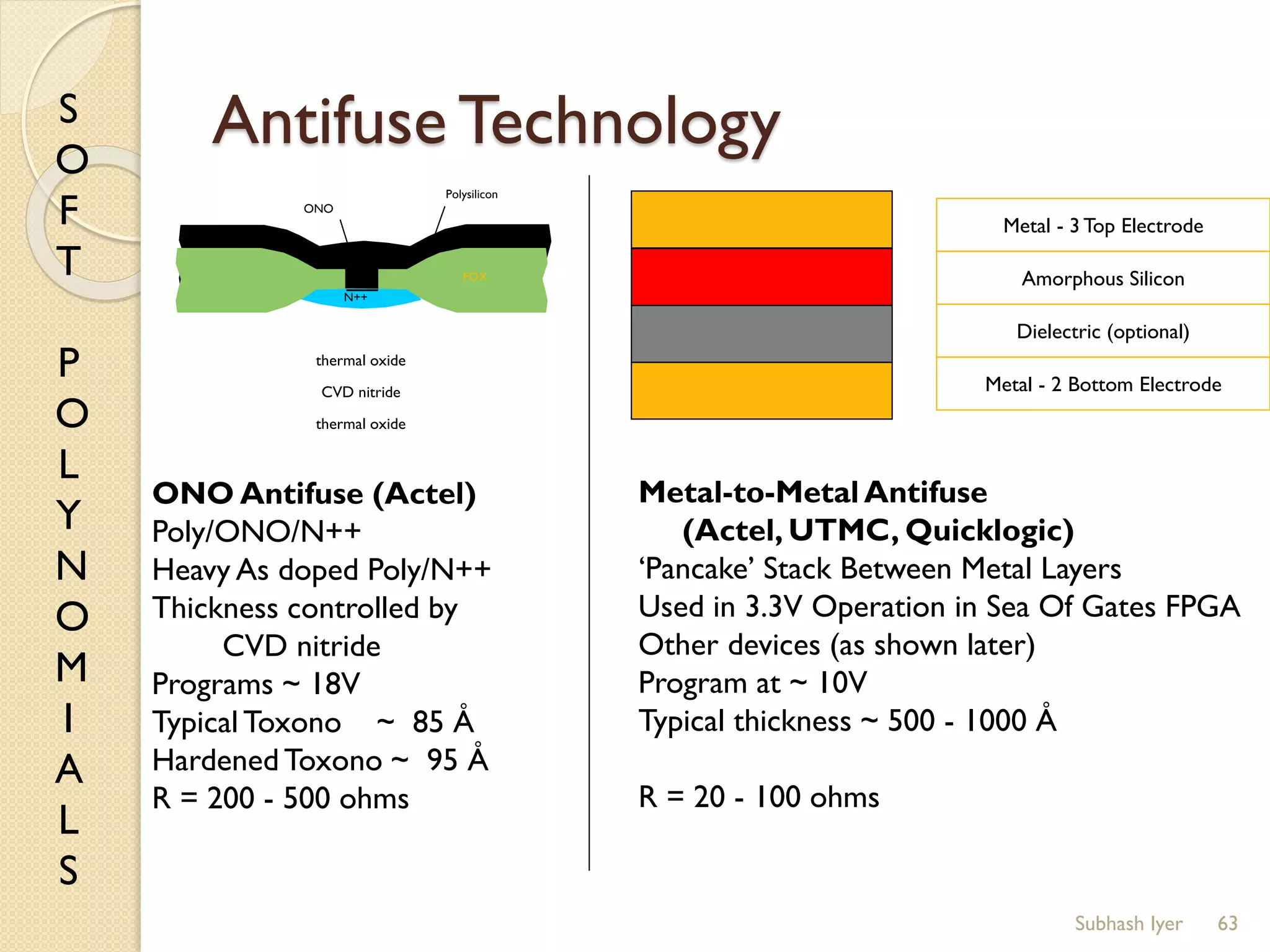 S
O
F
T
P
O
L
Y
N
O
M
I
A
L
S
Antifuse Technology
63
ONO Antifuse (Actel)
Poly/ONO/N++
Heavy As doped Poly/N++
Thickness controlled by
CVD nitride
Programs ~ 18V
Typical Toxono ~ 85 Å
Hardened Toxono ~ 95 Å
R = 200 - 500 ohms
thermal oxide
CVD nitride
thermal oxide
FOX
N++
Polysilicon
ONO
Metal-to-Metal Antifuse
(Actel, UTMC, Quicklogic)
‘Pancake’ Stack Between Metal Layers
Used in 3.3V Operation in Sea Of Gates FPGA
Other devices (as shown later)
Program at ~ 10V
Typical thickness ~ 500 - 1000 Å
R = 20 - 100 ohms
Metal - 3 Top Electrode
Amorphous Silicon
Dielectric (optional)
Metal - 2 Bottom Electrode
Subhash Iyer
 