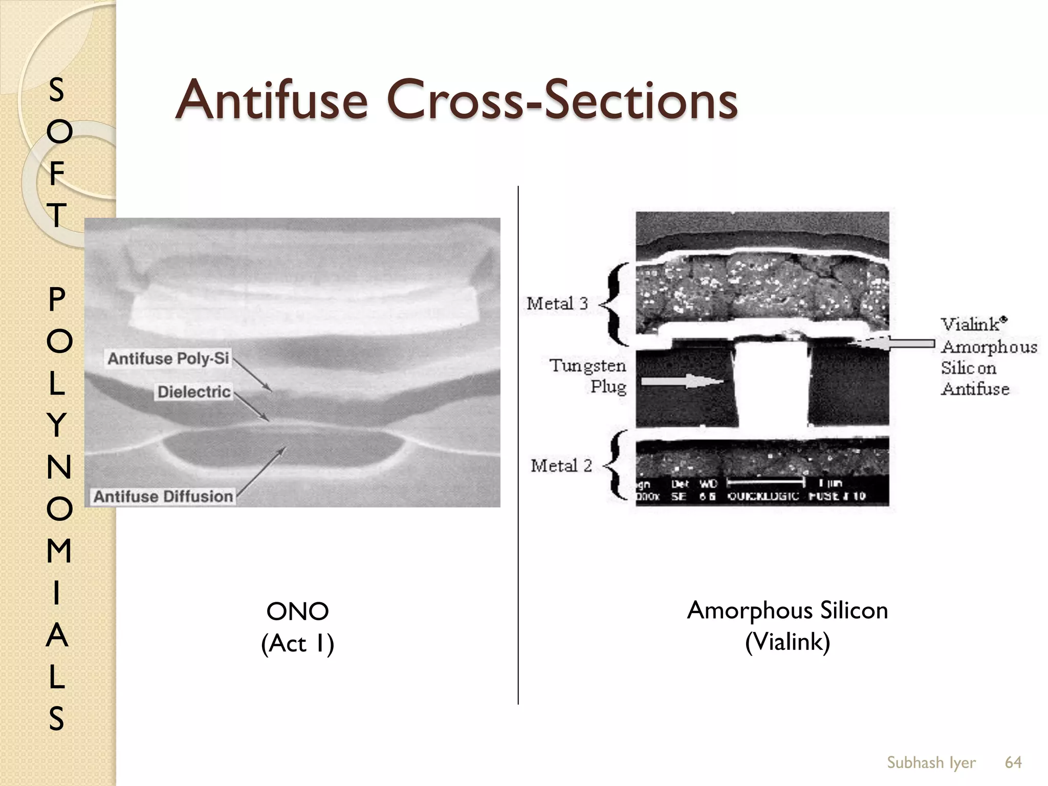 S
O
F
T
P
O
L
Y
N
O
M
I
A
L
S
Antifuse Cross-Sections
64
Amorphous Silicon
(Vialink)
ONO
(Act 1)
Subhash Iyer
 
