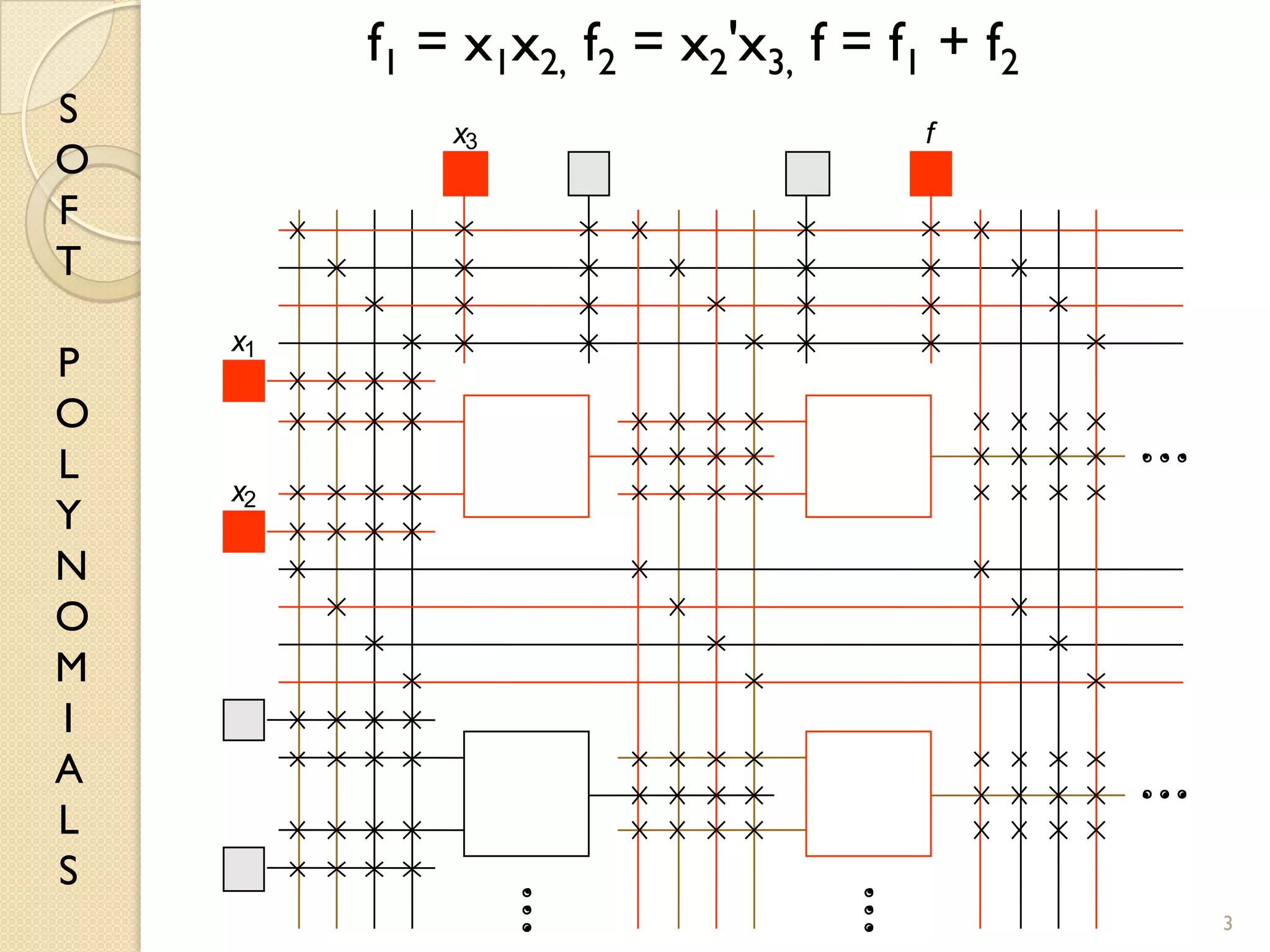S
O
F
T
P
O
L
Y
N
O
M
I
A
L
S
3
f1 = x1x2, f2 = x2'x3, f = f1 + f2
x1
x2
x3 f
 