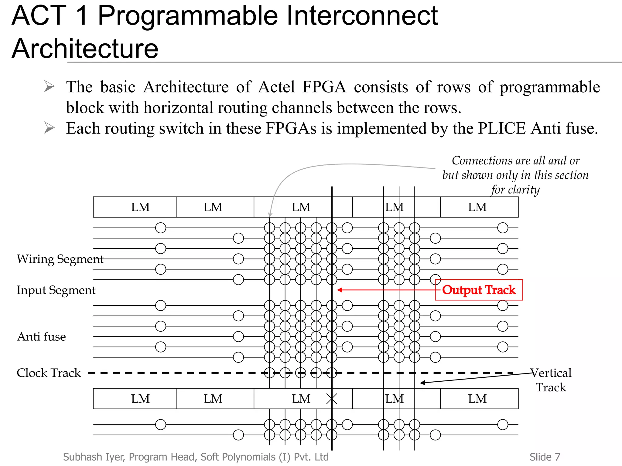 Slide 7Subhash Iyer, Program Head, Soft Polynomials (I) Pvt. Ltd
ACT 1 Programmable Interconnect
Architecture
 The basic Architecture of Actel FPGA consists of rows of programmable
block with horizontal routing channels between the rows.
 Each routing switch in these FPGAs is implemented by the PLICE Anti fuse.
LMLMLMLMLM
LMLMLMLMLM
Input Segment
Wiring Segment
Anti fuse
Clock Track Vertical
Track
Connections are all and or
but shown only in this section
for clarity
 