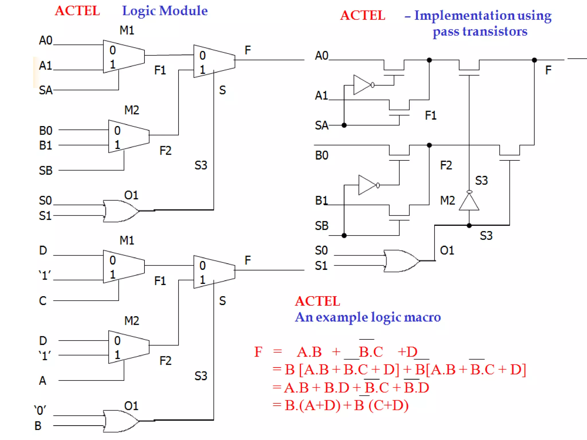 Slide 8Subhash Iyer, Program Head, Soft Polynomials (I) Pvt. Ltd
 