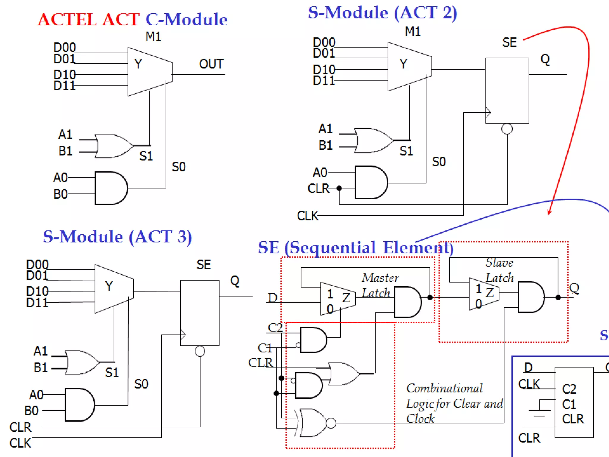 Slide 9Subhash Iyer, Program Head, Soft Polynomials (I) Pvt. Ltd
 