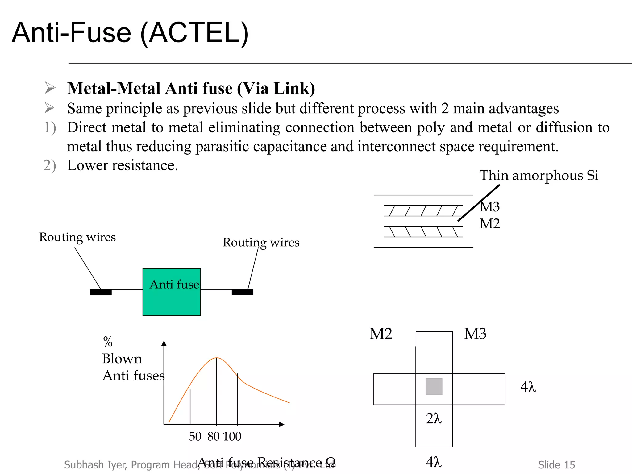 Slide 15Subhash Iyer, Program Head, Soft Polynomials (I) Pvt. Ltd
Anti-Fuse (ACTEL)
 Metal-Metal Anti fuse (Via Link)
 Same principle as previous slide but different process with 2 main advantages
1) Direct metal to metal eliminating connection between poly and metal or diffusion to
metal thus reducing parasitic capacitance and interconnect space requirement.
2) Lower resistance.
Anti fuse
Routing wiresRouting wires
M3
M2
Thin amorphous Si
M3
4λ
M2
4λ
2λ
50 80 100
Anti fuse Resistance Ω
%
Blown
Anti fuses
 