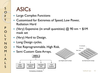 S
O
F
T
P
O
L
Y
N
O
M
I
A
L
S
ASICs
10
 Large Complex Functions
 Customised for Extremes of Speed, Low Power,
Radiation Hard
 (Very) Expensive (in small quantities) @ 90 nm ~ $1M
mask set
 (Very) Hard to Design.
 Long Design cycles.
 Not Reprogrammable. High Risk.
 Semi Custom Gate Arrays.
ASICs
Structured
ASICs
Gate
Arrays
Standard
Cell
Full
Custom
Increasing complexity
(a) Single-column arrays (b) Dual-column arrays
I/O cells/pads
Channels
Basic cells
Subhash Iyer
 