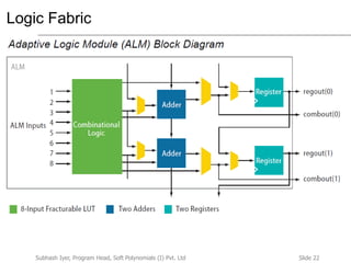 Slide 22Subhash Iyer, Program Head, Soft Polynomials (I) Pvt. Ltd
Logic Fabric
 