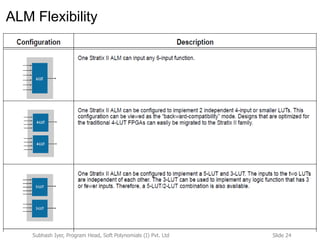 Slide 24Subhash Iyer, Program Head, Soft Polynomials (I) Pvt. Ltd
ALM Flexibility
 