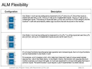 Slide 25Subhash Iyer, Program Head, Soft Polynomials (I) Pvt. Ltd
ALM Flexibility
 