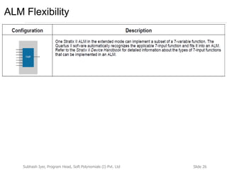 Slide 26Subhash Iyer, Program Head, Soft Polynomials (I) Pvt. Ltd
ALM Flexibility
 